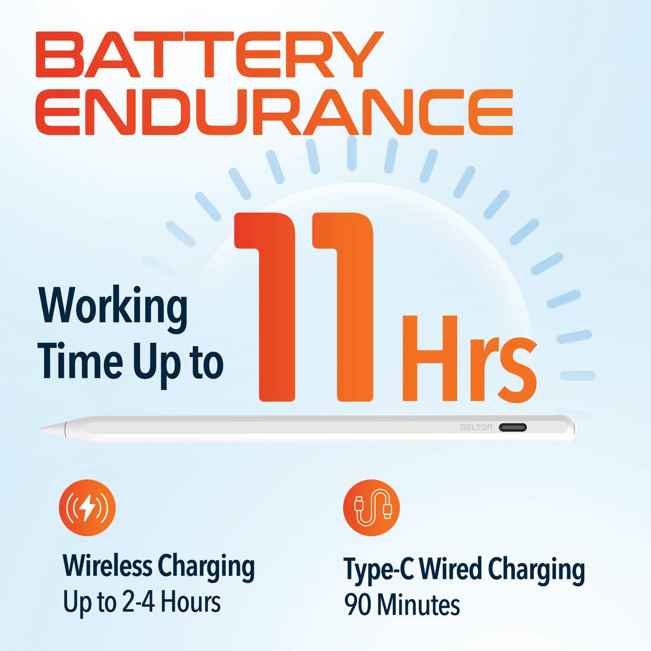 Delton AP7 Stylus Pen for iPad 2018-2023, Fast Charging Pencil with Tilt Sensitivity & Palm Rejection, Magnetic Pen for iPad Air 3/4/5, iPad Mini 5/6, iPad Pro 11"/12.9" - White