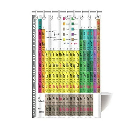 Gckg Periodic Table Of Elements Chart Chemistry Design Fabric