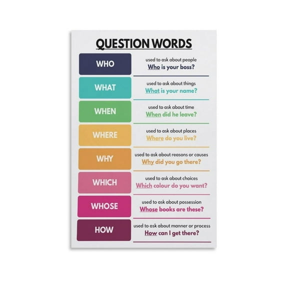 Question Words Canvas Wall-Art Posters For Room Aesthetic And Decor For Bedroom Living Room Bathroom Kitchen Office Decor
