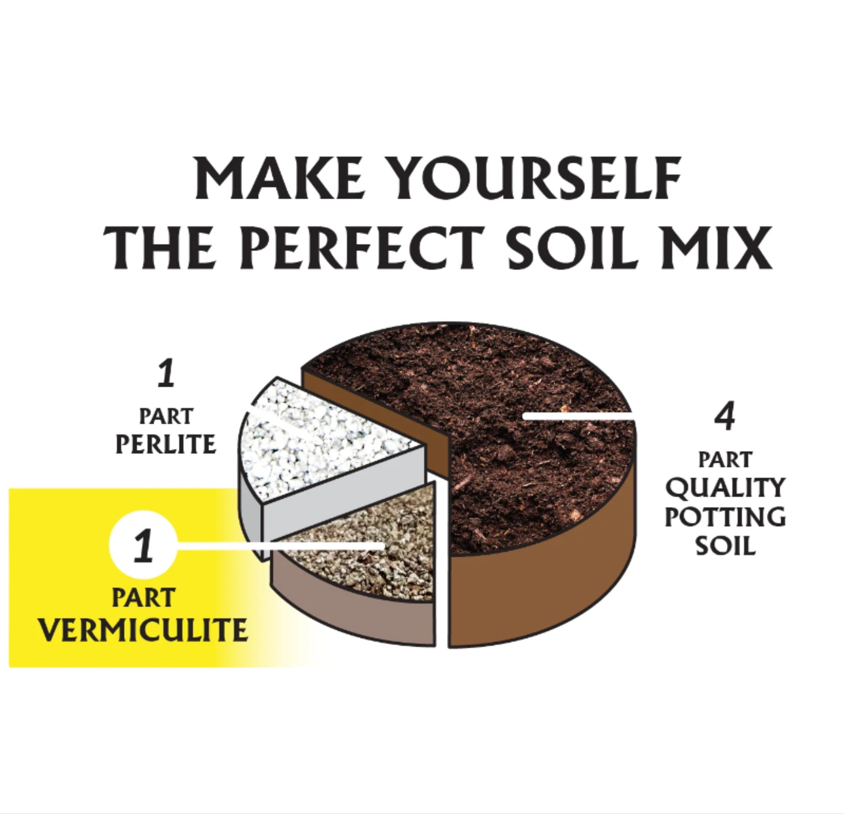 VERMICULITE FINE GRD 8QT (Pack of 5)