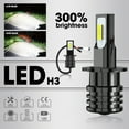 thumbnail image 5 of 2PCS H3 LED Fog Driving Light Bulbs 3570 CSP Conversion Kit Super Bright 6000K White, 5 of 9