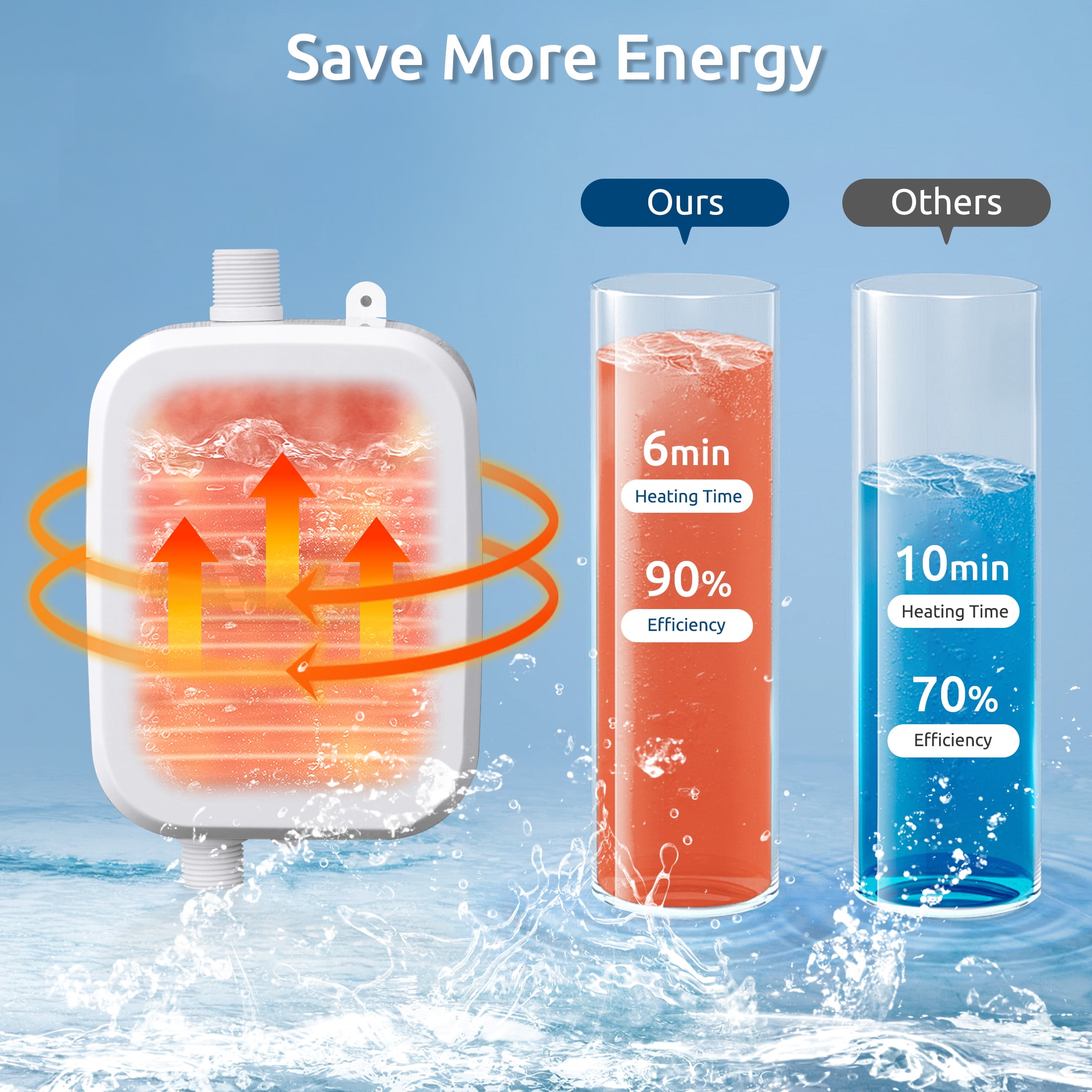 LOFTER-Pro 110 V 50 Hz Electric Tankless Water Heater Shower Head Set, 3500W Instant Hot Water Heater LCD Display for Home, White