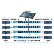 Radial Engineering SW8 8-Channel Passive Auto Switcher