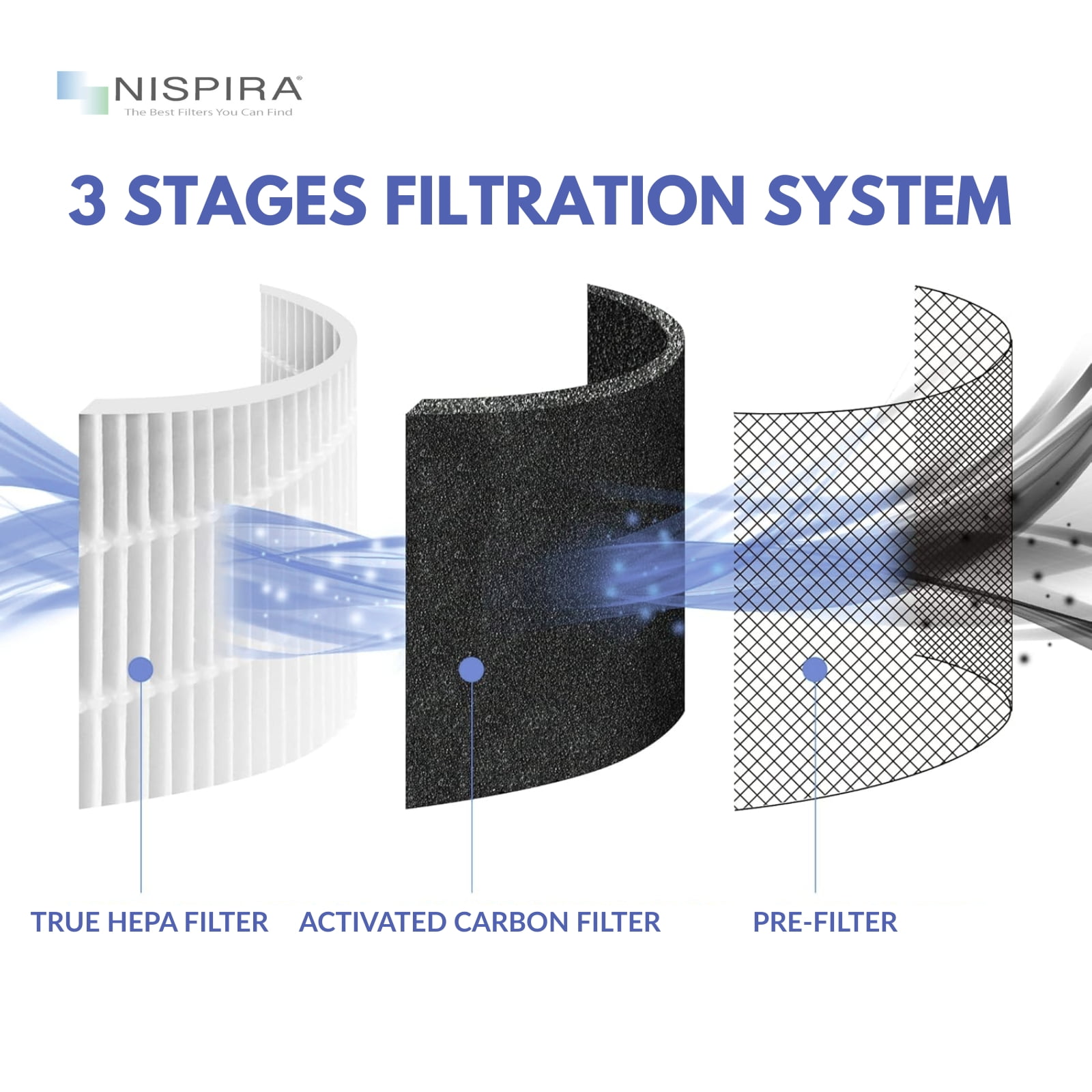 True HEPA Replacement Filter Compatible with TaoTronics TT-AP001 Air Purifier, 4 Filters