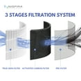 thumbnail image 5 of True HEPA Replacement Filter For TaoTronics TT-AP001 Air Purifier, 2 Filters, 5 of 7
