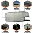 thumbnail image 3 of Budge Standard 5th Wheel RV Cover, Basic Outdoor Protection for RVs, Multiple Sizes, 3 of 7