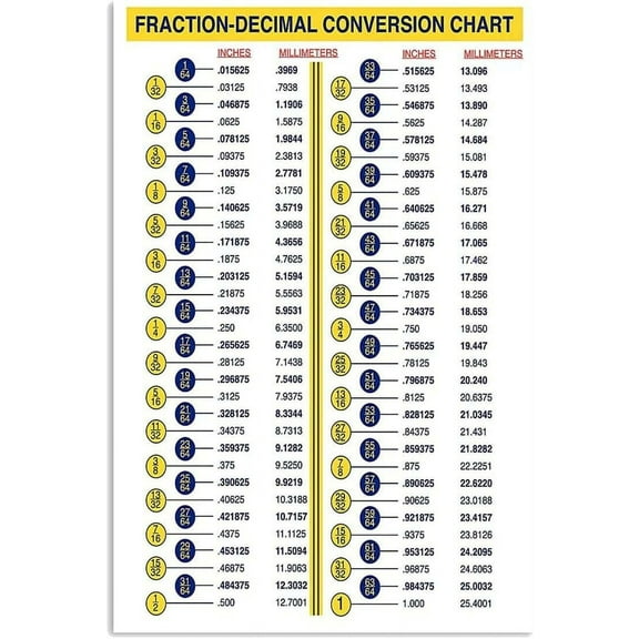 8 x 12 in Metal Tin Sign - Fraction Decimal Conversion Chart Vintage Cafe Bar Pub Beer Bar Tin Sign Retro Metal Tin Signs for Home Wall Art Decor Man Cave Garage Coffee Restaurant Plaque Poster
