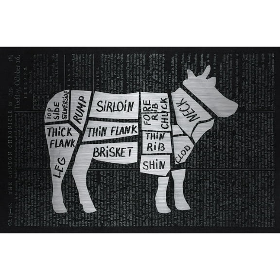 "Beef Cuts" Painting Print on Brushed Aluminum