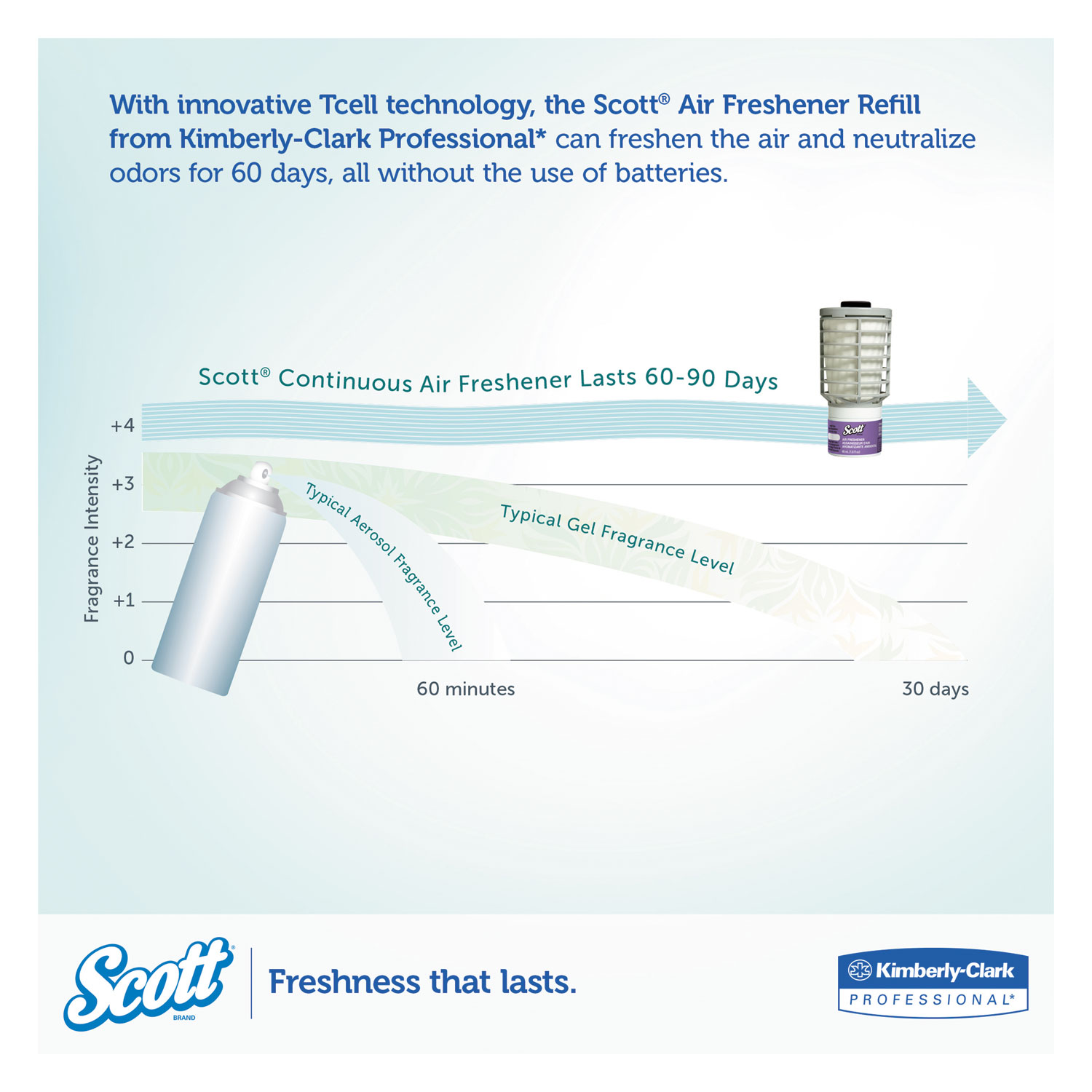 Scott 92621 2.8 in. x 2.4 in. x 5 in. Continuous Air Freshener Dispenser - Smoke - image 5 of 5