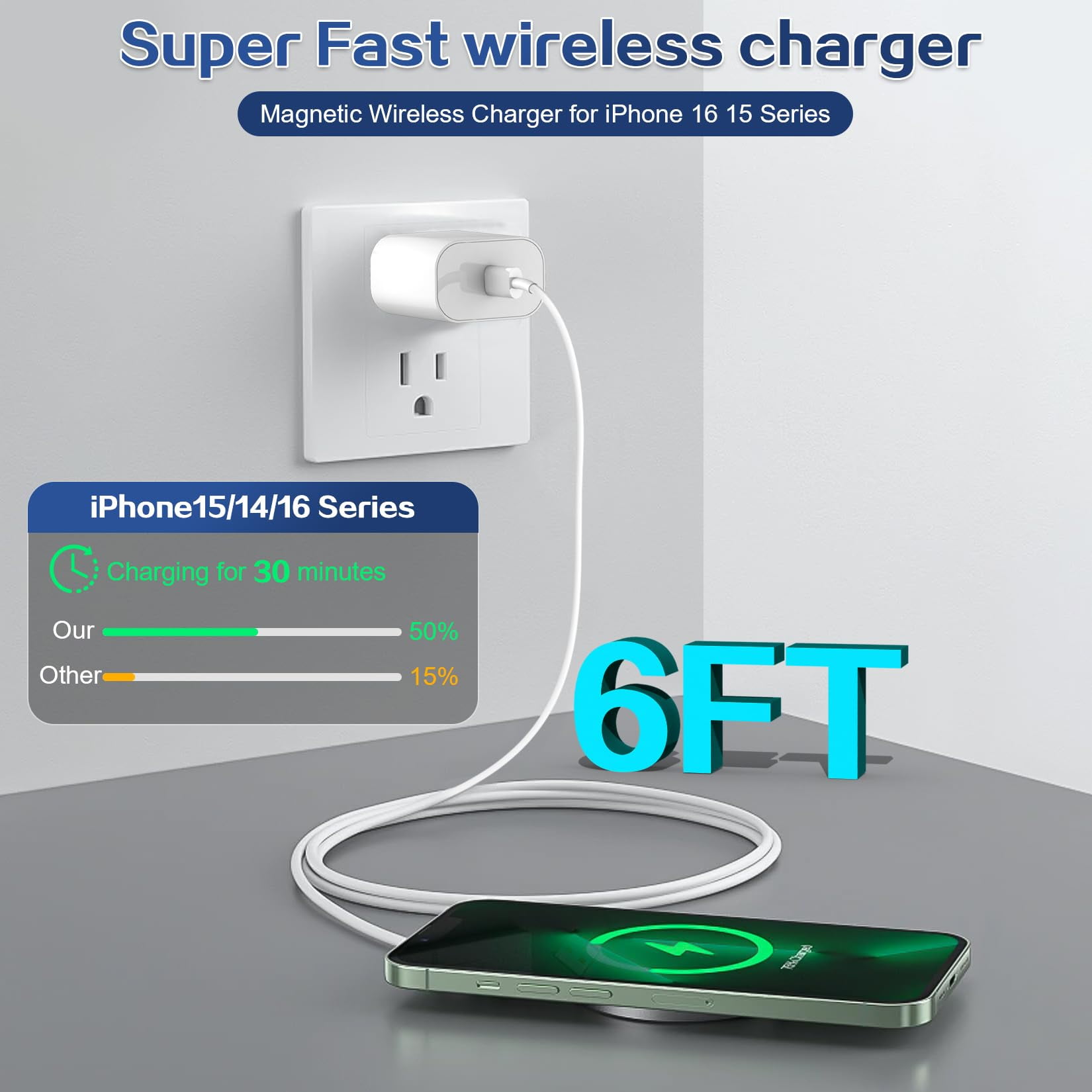 LujingZ 2 - Pack Magnetic Wireless Charger - 6FT Fast Mag - Safe Charging for iPhone 16/15 Series & AirPods 3/2/Pro 2 - with Apple USB - C Charging Block