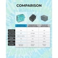 thumbnail image 5 of Liquipel Powertek Tie Dye Type-C Fast Charging Wall Charger 20W PD USB-C for iPhone, iPad, iWatch, Galaxy, Tablet, 5 of 7