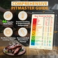 thumbnail image 4 of Best Improved Version Meat Temperature & Meat Smoker Guide Magnet Beautiful Rainbow Colors More Meat Types (46) & Wood Flavors Pellet Grill Smoker Accessories for BBQ Smoking Big Text Cook Temp Time, 4 of 9