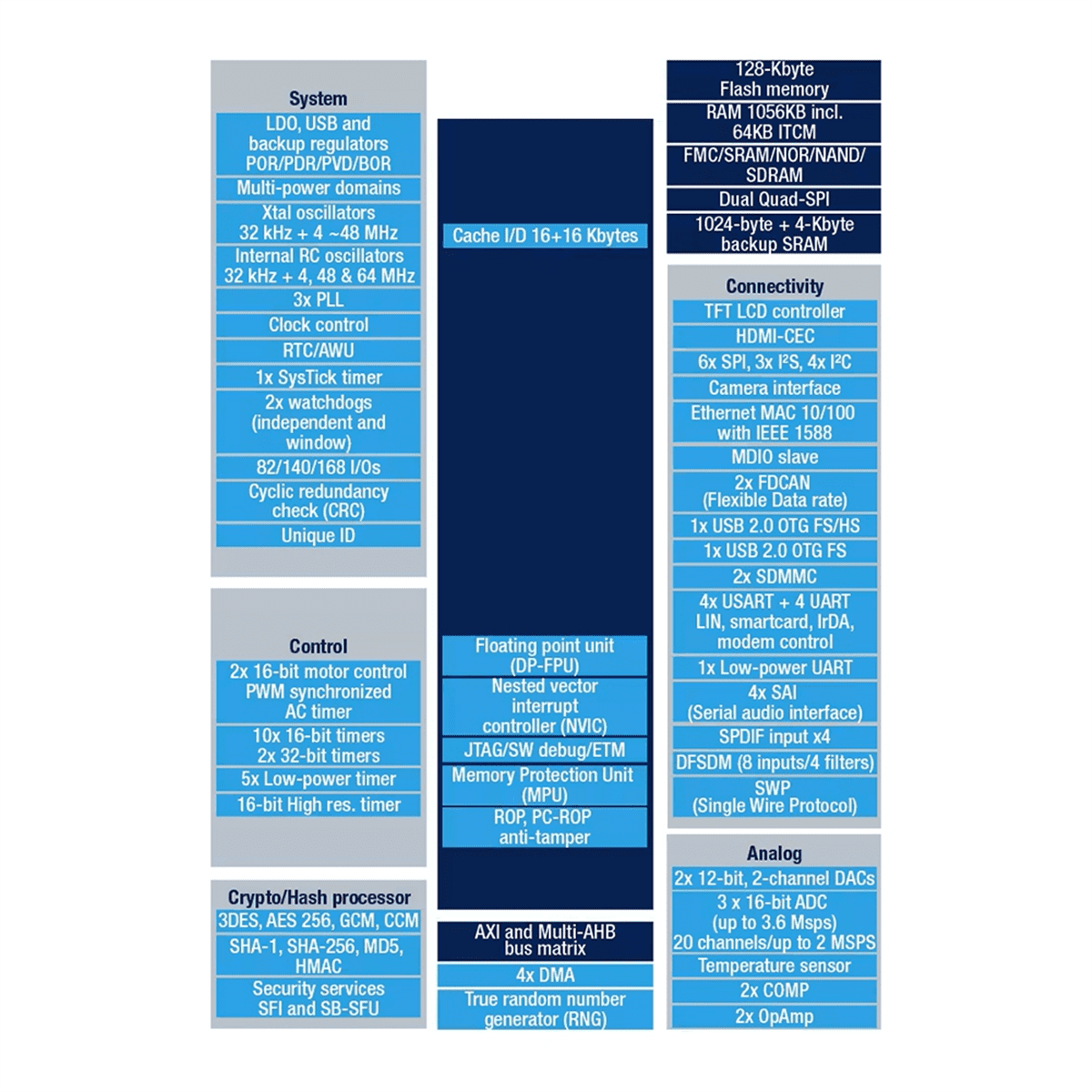 WeAct STM32H7 STM32H750VBT6 STM32H750 STM32 Demo Board Core