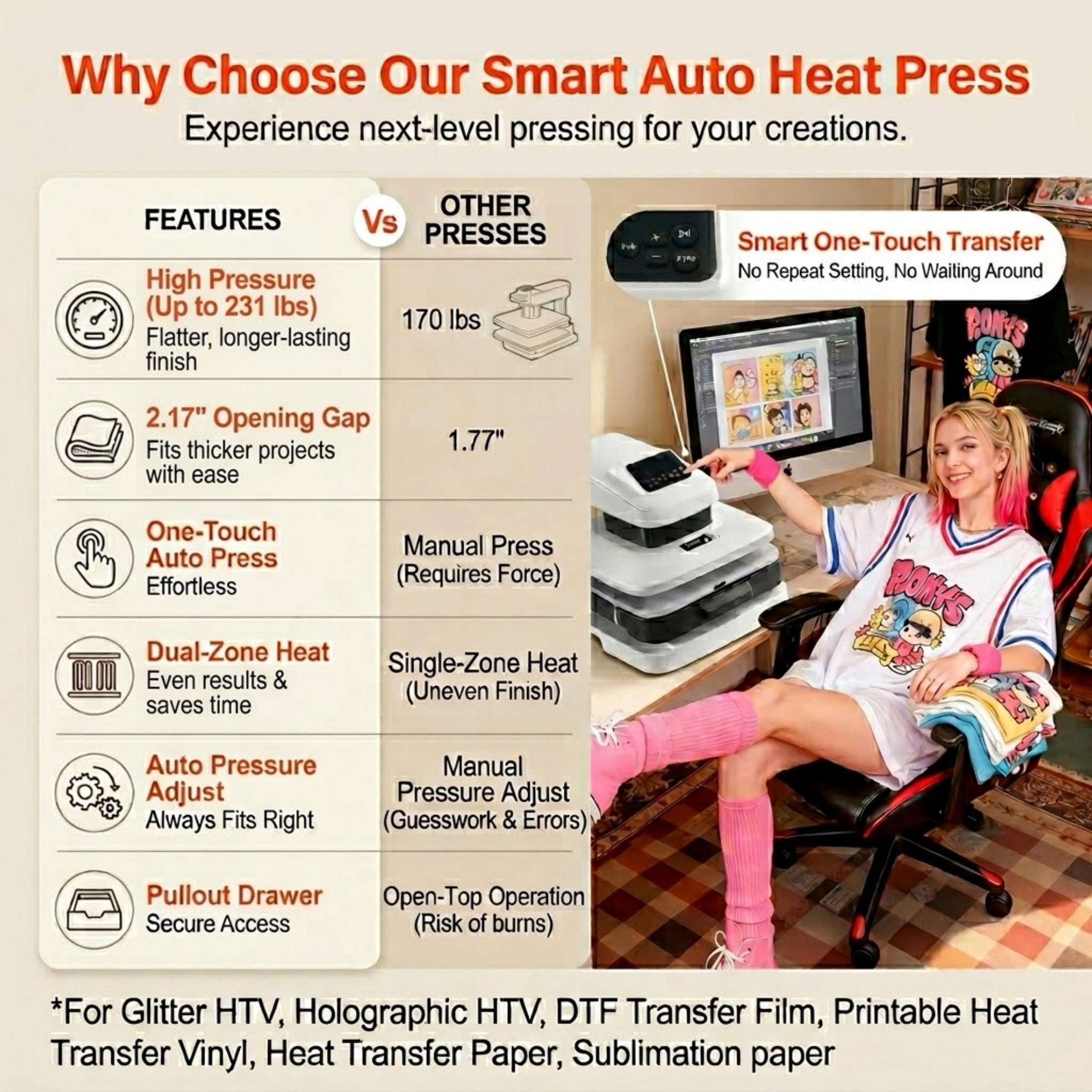 15x15 Auto Heat Press Machine for T-Shirts, Sublimation & Vinyl, Auto Release with Adjustable Pressure, Digital Display, White