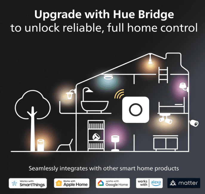 Philips Hue Smart LED A19 Bulb, White and Color Ambiance, E26 Base, 9.5W, Full Spectrum Light 1000K-20000K, 1100 Lumens, Dimmable, Works with Alexa, Google Assistant, and Apple Home, 2 Pack