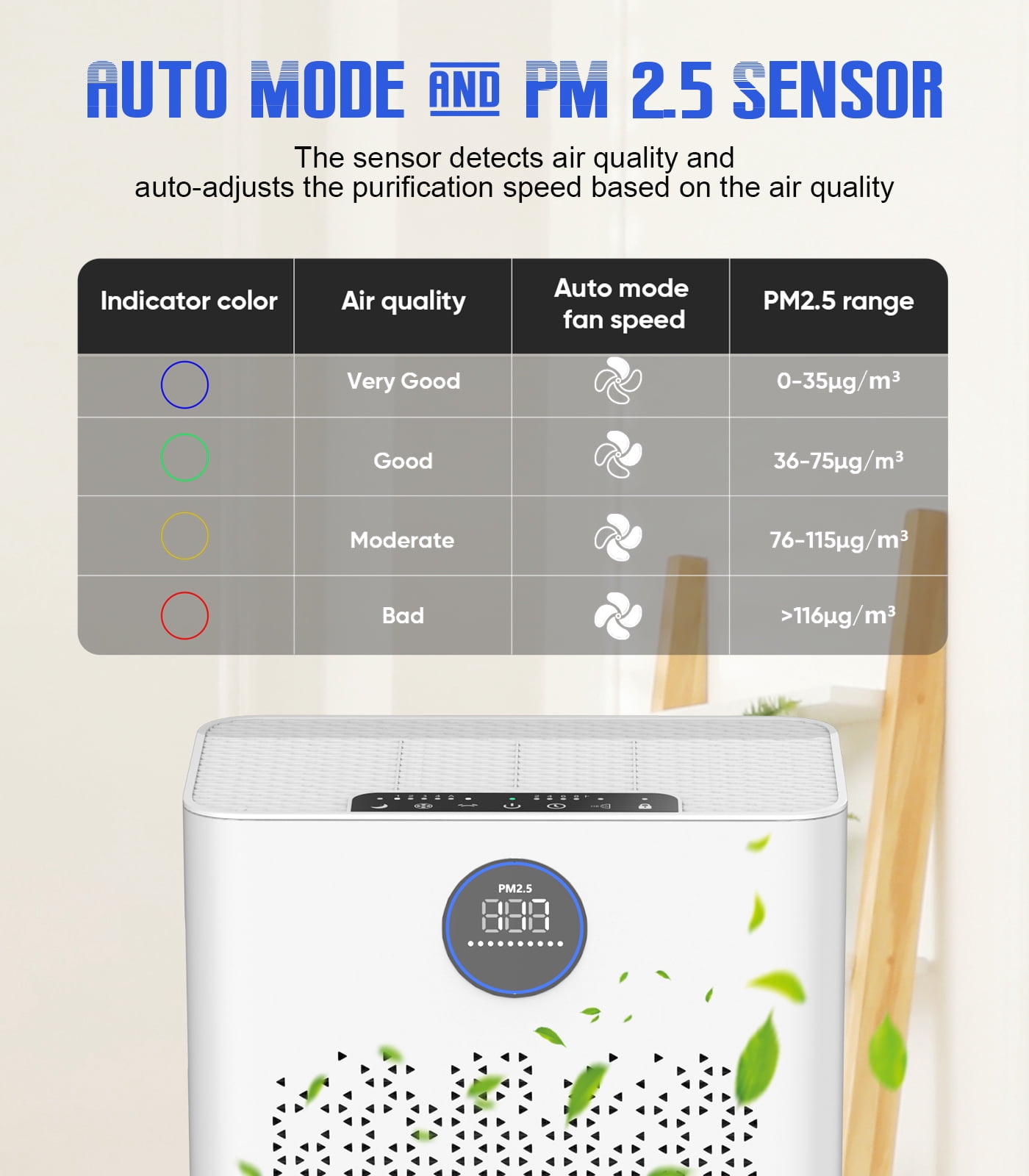 Air Purifiers for Home Large Room up to 2800ft², Smart Wifi Air Purifier with PM2.5 Sensor, HEPA H14 Washable Filter Sleep Mode 22dB with Timer, Air Cleaner for Dust Odors Pollen Dander