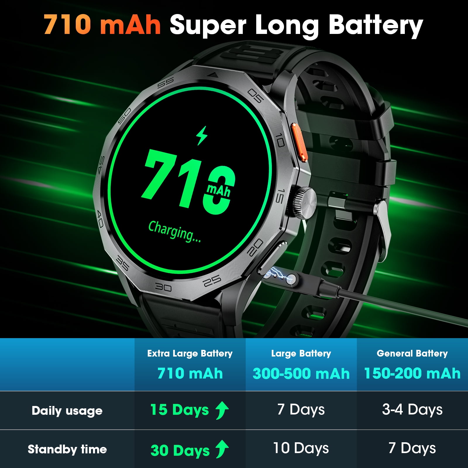 Haulvean Military Smart Watch for Men, 1.85-inch fits for Android and Iphone Devices, with Answer/Make Calls/100+ Sport Modes, Fitness Tracker Watches (Black)