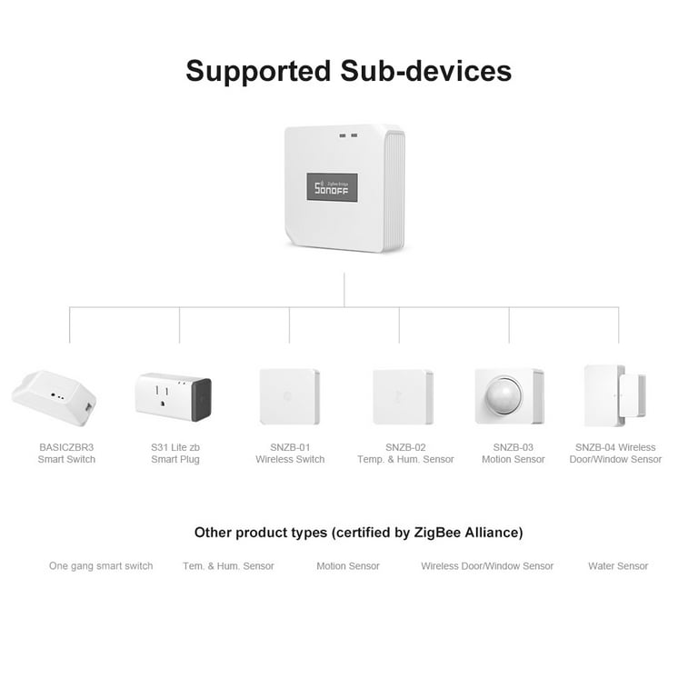 R7 Zigbee Smart WiFi Hub - FASTCABLING