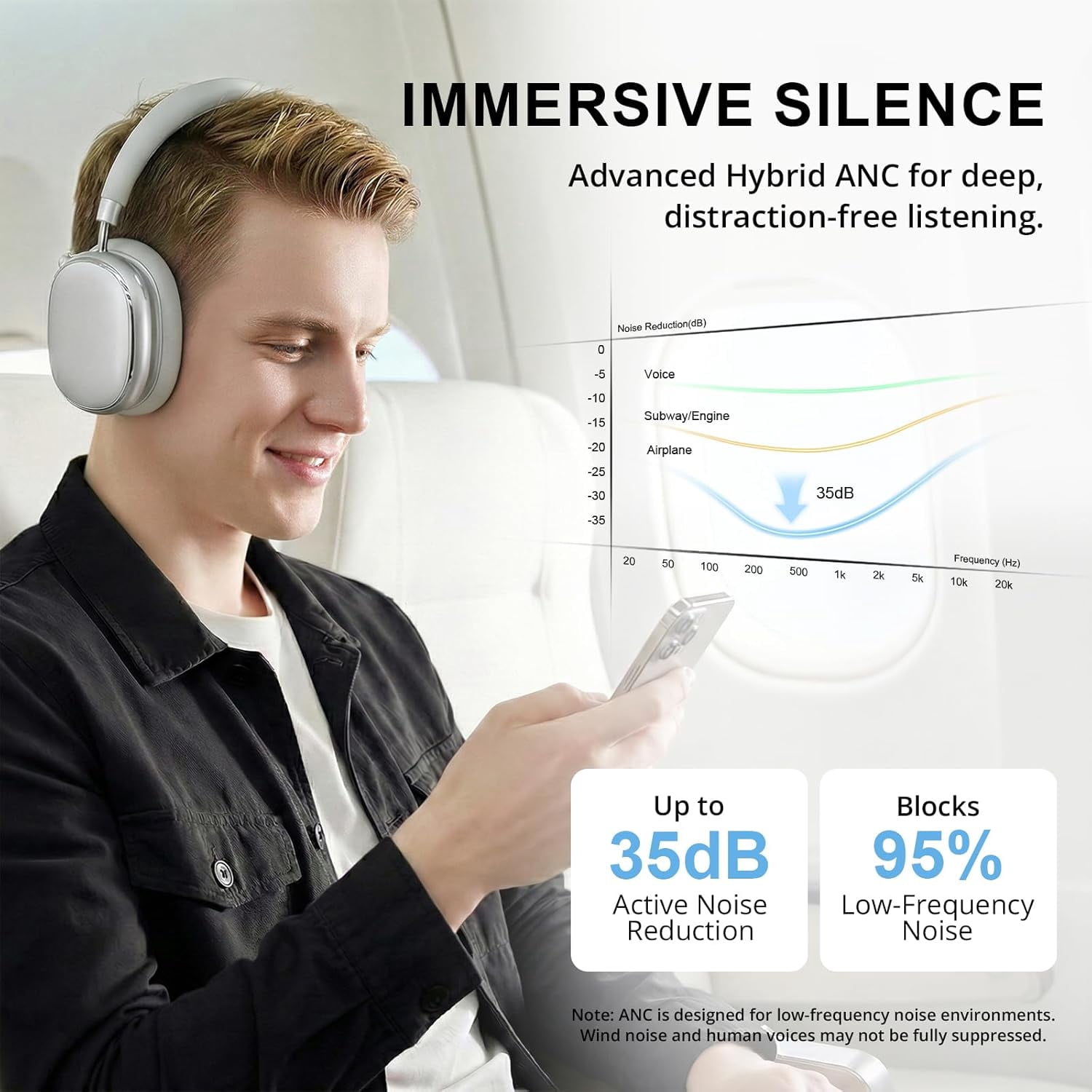 FOFUN NC95 Wireless Over Ear Headphones, Hybrid Active Noise Cancelling, Bluetooth 6.0 with Knob Control, 65H Playtime, App EQ Control, Hi-Res Audio, Comfort Fit for Travel and Workout