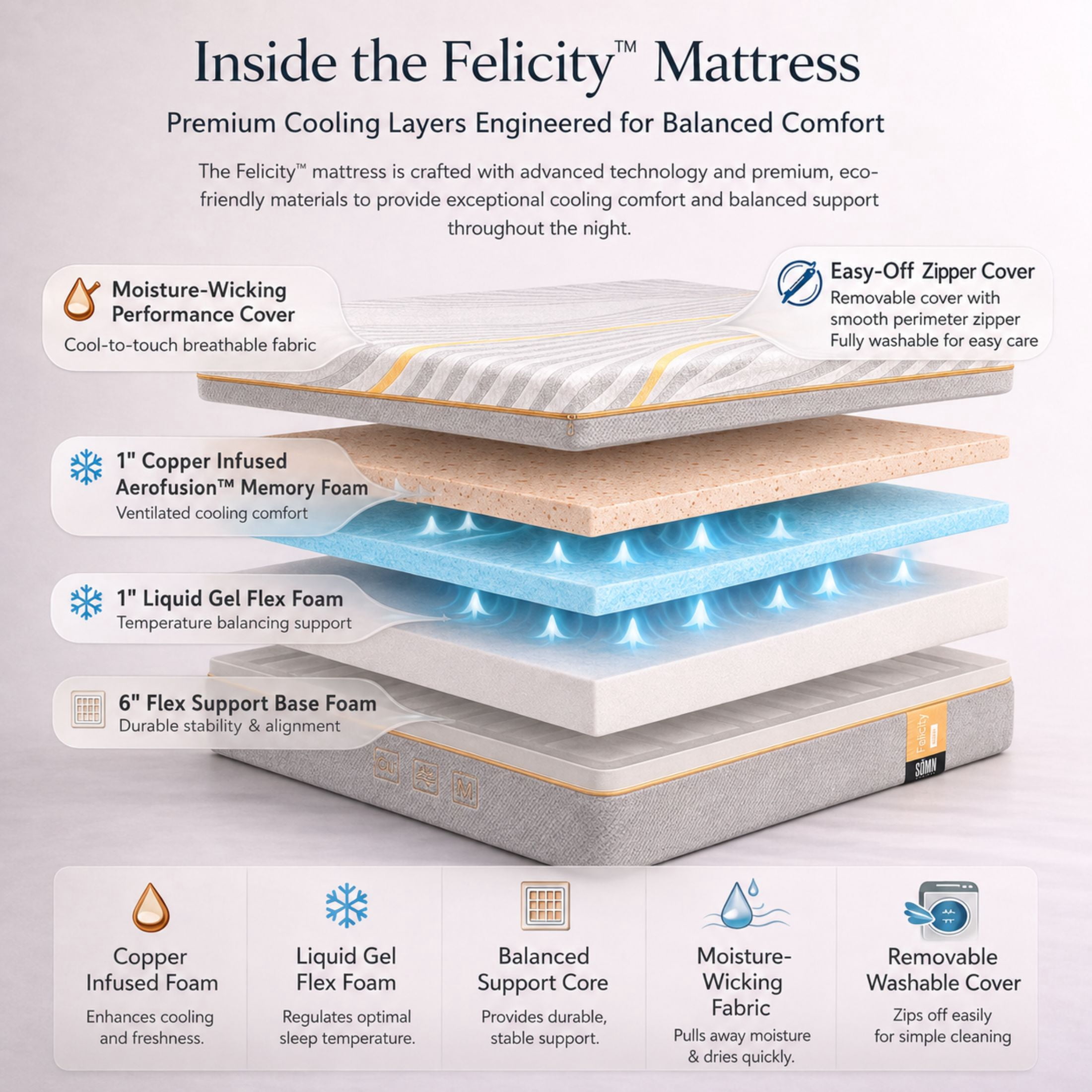 Felicity by Sömn Company 8" Copper Infused Memory Foam Mattress, Full