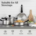 thumbnail image 2 of Stainless Steel Pots and Pans Set Non Toxic, 6PCs Kitchen Cookware Sets with Stay-Cool Handles, Dishwasher Safe&Compatible with All Stovetops(Gas,Electric&Induction), 2 of 5