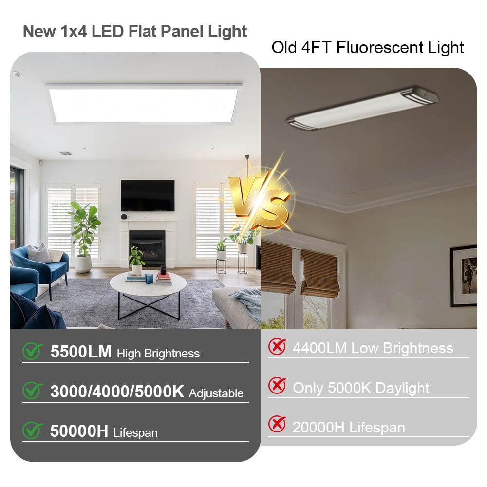6PACK Indoor 1x4 LED Flat Panel Light Surface Mount LED Ceiling Light Kitchen Lights Ceiling Flush Mount for Garage/Basement/Laundry Lighting