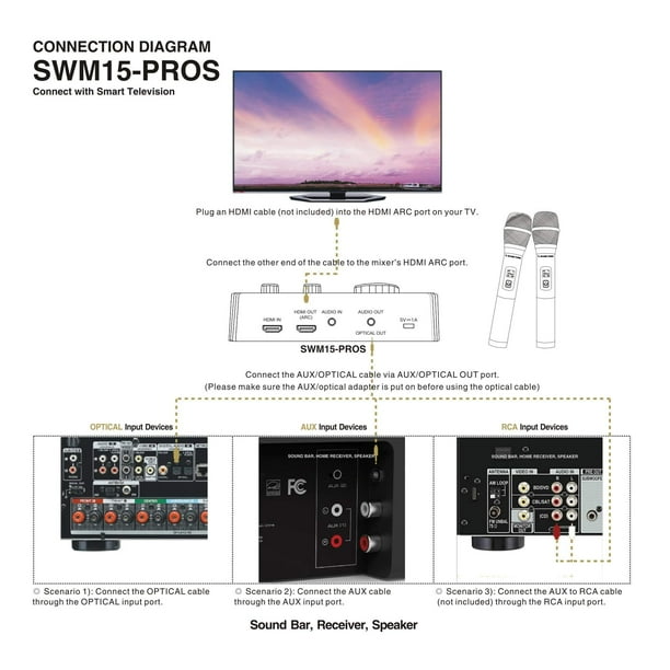 How To Connect Home Theater To Tv With Hdmi Cable Box Connecting - Main Image