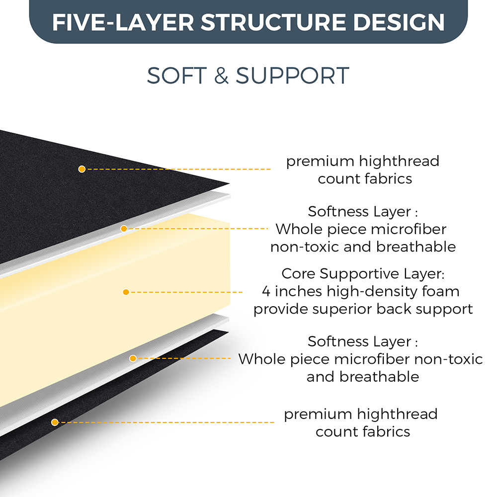 GOODONE 6" Thick Futon Mattress,Padded Japanese Floor Mattress Quilted Bed Mattress Topper,Extra Thick Folding Sleeping Pad,Black,Twin Size