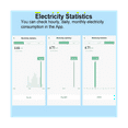 Solar PV Bidirectional Two Way ZigBee Energy Meter with Clamp Current