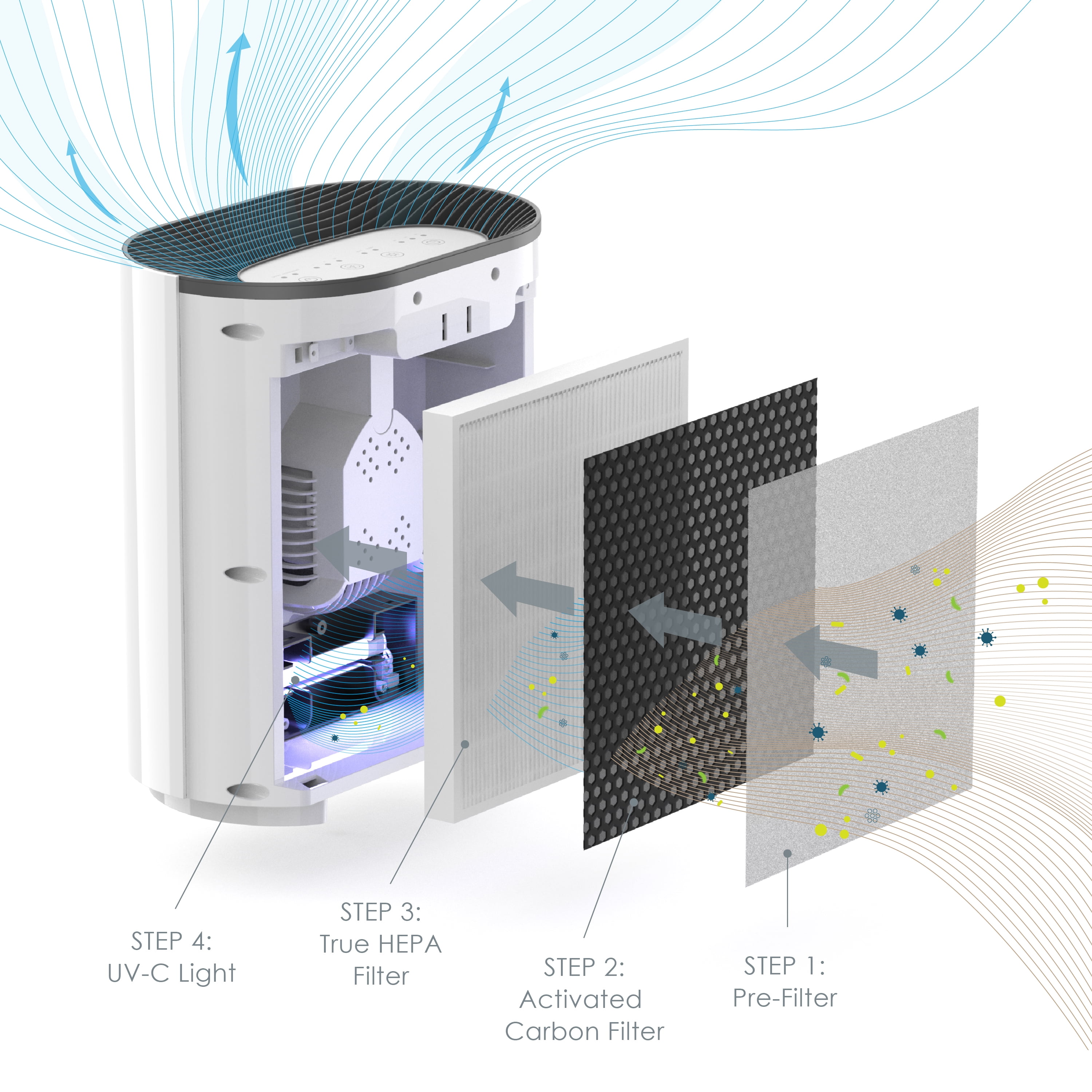Pure Enrichment Zone 3-in-1 True HEPA Air Purifier