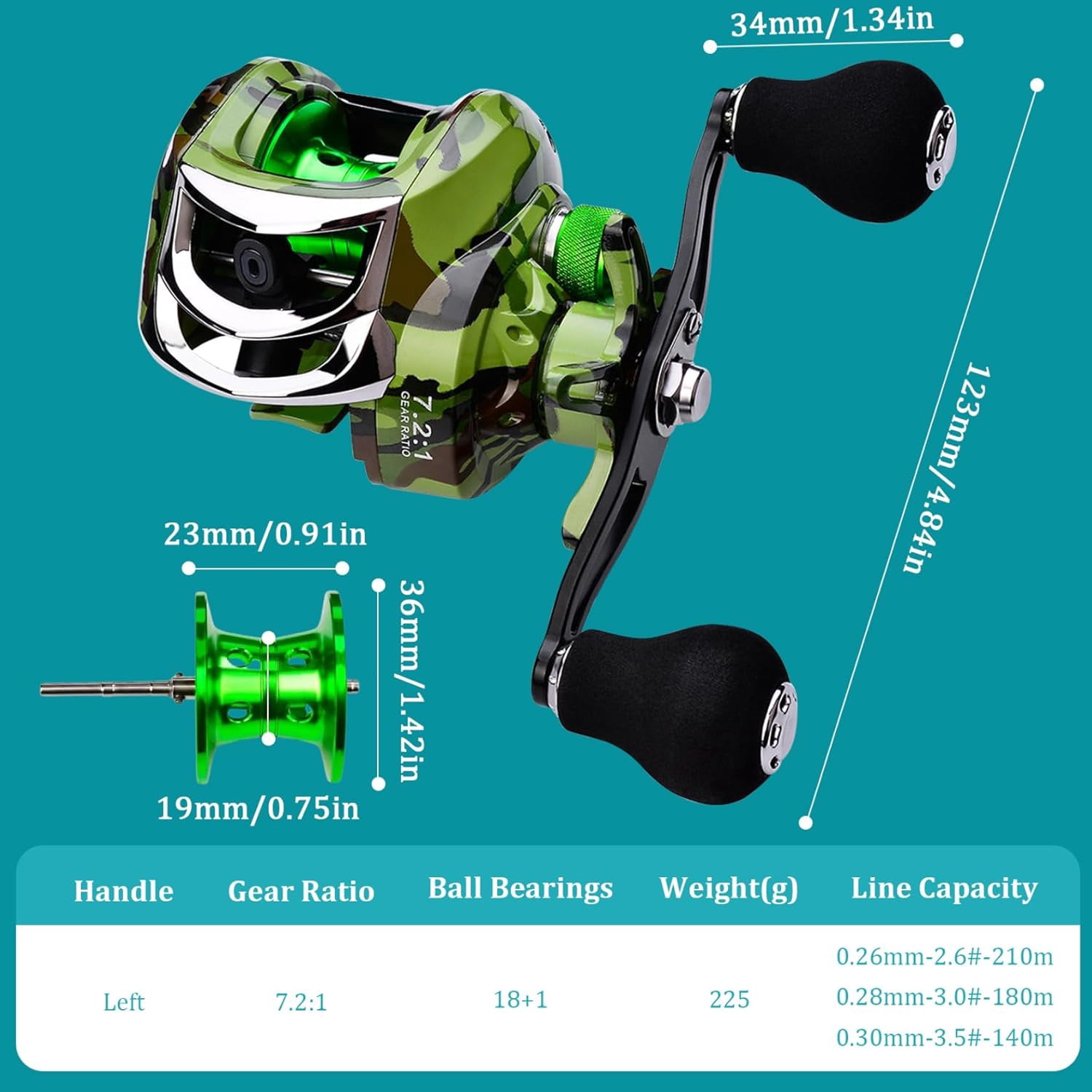 Blusea Baitcasting Fishing Reel 18+1 Ball Bearing 7.2:1 Gear Ratio 9 Gear Braking Baitcaster Dual Handle Nylon Heavy Duty 22lb（right）