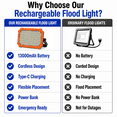 thumbnail image 3 of 10000LM LED Flood Lights Outdoor,13000mah Rechargeable Lights with Magnetic Base & Tripod Mount, Portable Floodlight for Backyard, Garage, Power Outage, 3 of 8