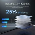 thumbnail image 3 of Renogy ShadowFlux N-Type 200W Rigid Solar Panel, 25% High-Efficiency & Anti-Shading, IP67 Waterproof Lightweight, for RV/Pickup/SUV Charging, 3 of 10