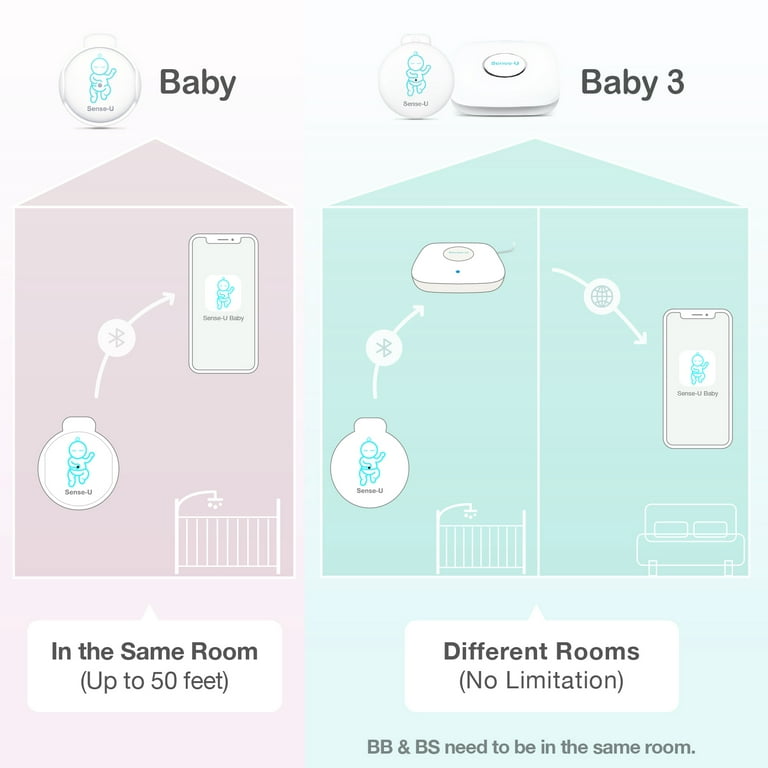 Save Money: Baby Monitors Eligible for FSA or HSA Reimbursement