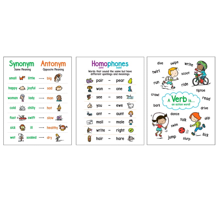Anchor Chart Solutions Adjective Anchor Chart Anchor Charts