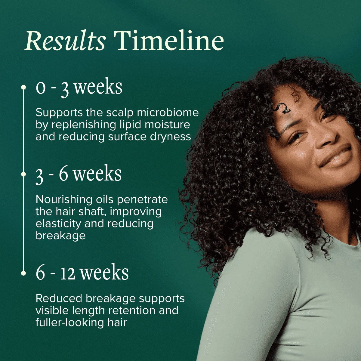 ALODIA Nourish & Grow Hair and Scalp Treatment - Avocado Oil & Rosemary Pre-Shampoo and Hot Oil for All Hair Types - 8 oz
