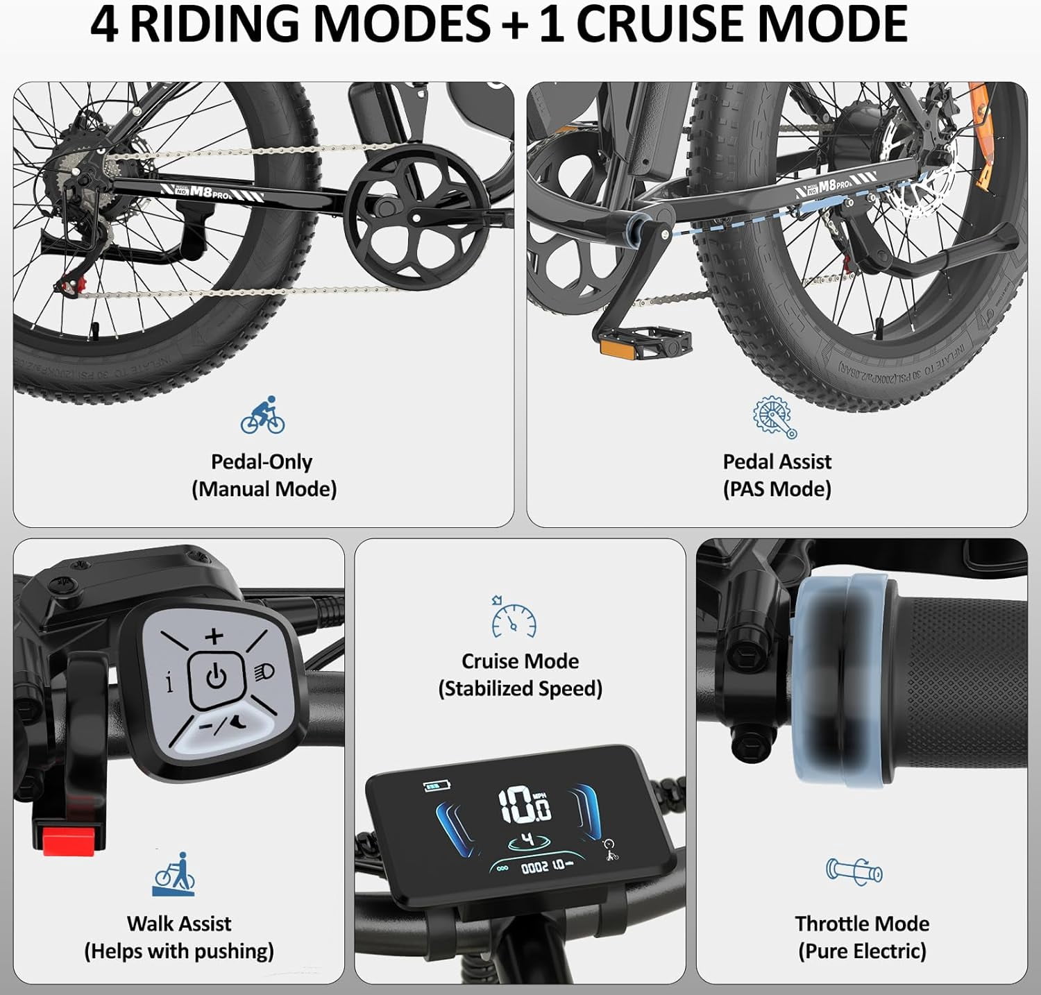 5000W Electric Bike for Adults, Max 45MPH 100 Miles, 26" x 4" Fat Tire E-Mountain Ebike, 52V 25Ah Full Suspension E-Bike, 7-Speed Bicycle, UL2849