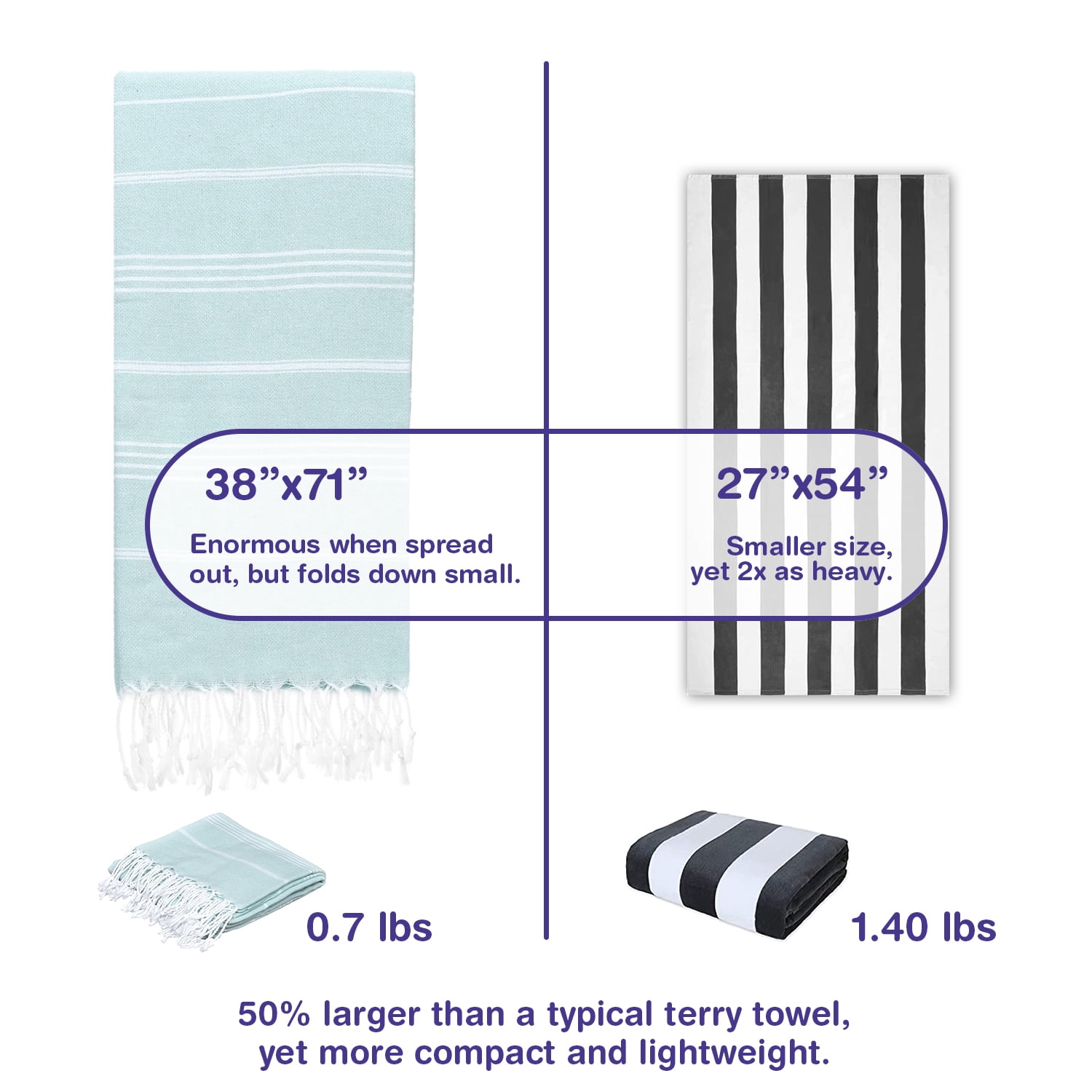 PADISHAHHOME Turkish Beach Towels, Bulk Case of 24 | Oversized, Quick Dry, Sand Free | 100% Cotton, Large 38x71" Towels for Beach, Pool, Travel | Ultra-Soft, Compact, Absorbent | Aquamarine
