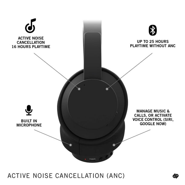 Noise cancelling online headphones walmart canada