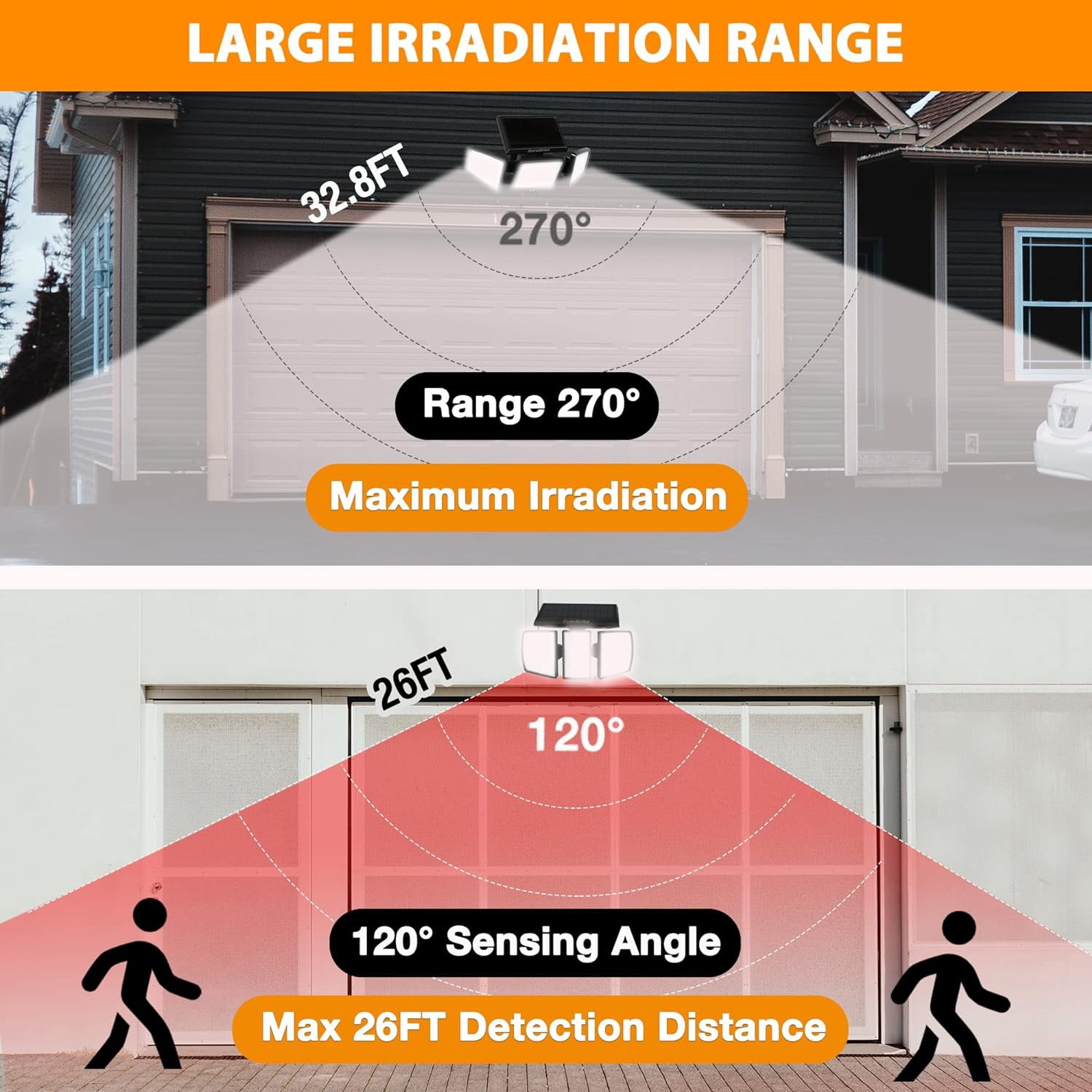 EverBrite 2 Pack Solar Outdoor Lights, Solar Motion Sensor Lights, 3 Heads Security LED Flood Light, Wall Light for Yard Patio Garden Pathway Porch
