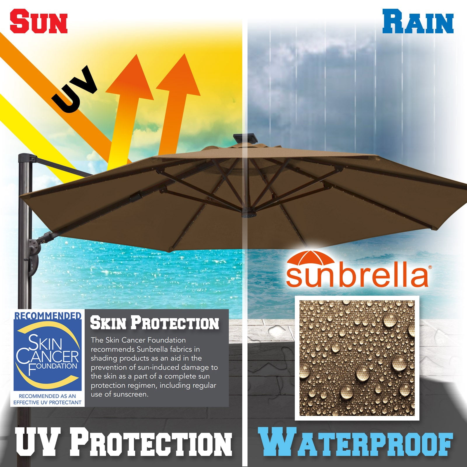 SUNNYOUTDOOR 11.5 FT Sunbrella Umbrella Cantilever Big Roma Umbrella Hanging Offset Parasol UV+ Waterproof Umbrella