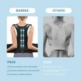 thumbnail image 5 of Back Brace for Lower Back Pain with Breathable Design and Lumbar Support Pad, 5 of 6