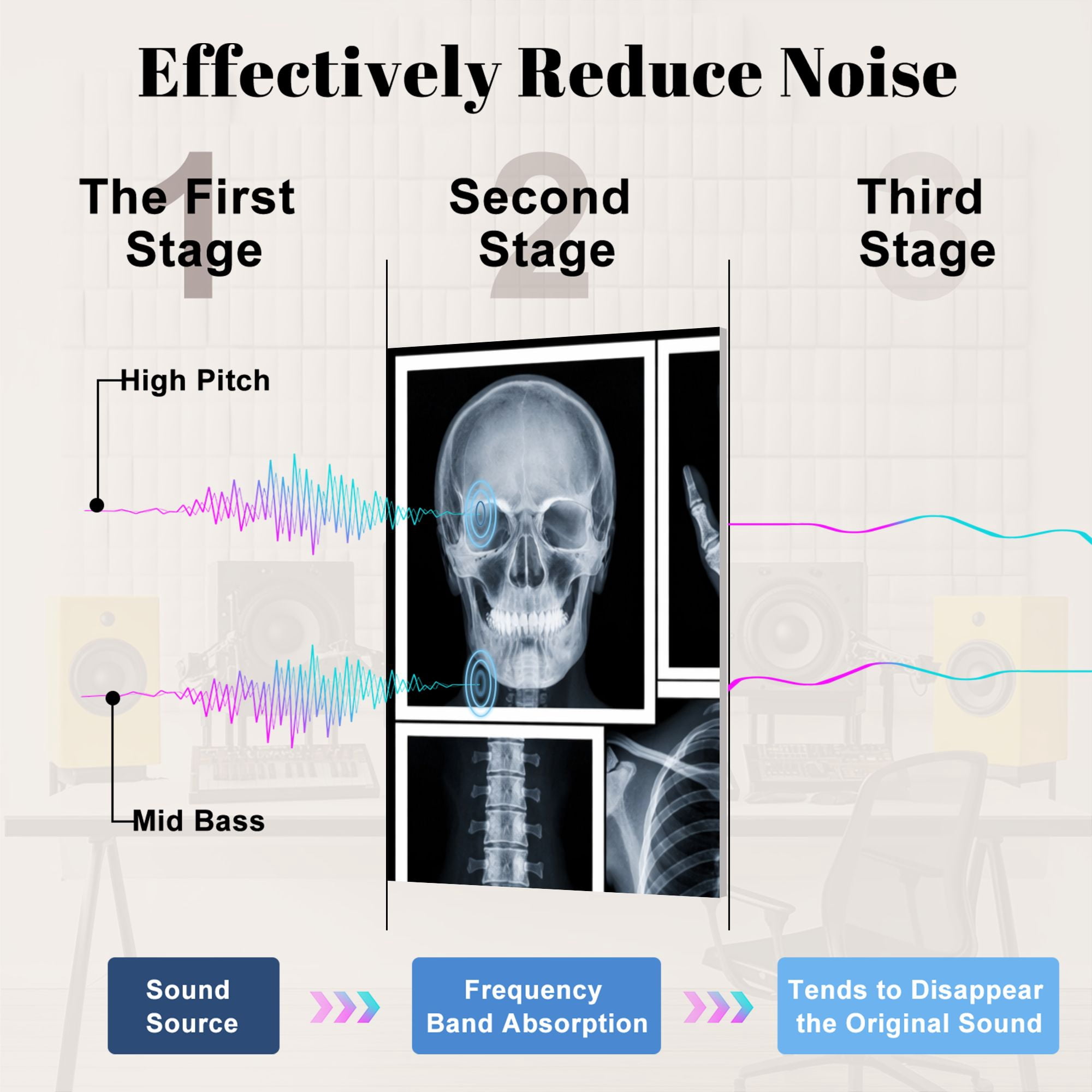 Medical 8 Pack Art Acoustic Panels Sound Absorbing Collection Human X Ray Anatomy Showing Skull Hands Spine Chest Black Decorative Soundproof Wall Panels Self Adhesive for Classroom Hospital 48"x32"