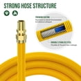 thumbnail image 3 of Kit de conectores de línea de gas Alloxity 72 Flex Gas Line 304 SS, 3 of 7