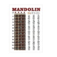 chengsi Mandolin Chords Chart of Popular Chords Mandolin Notes