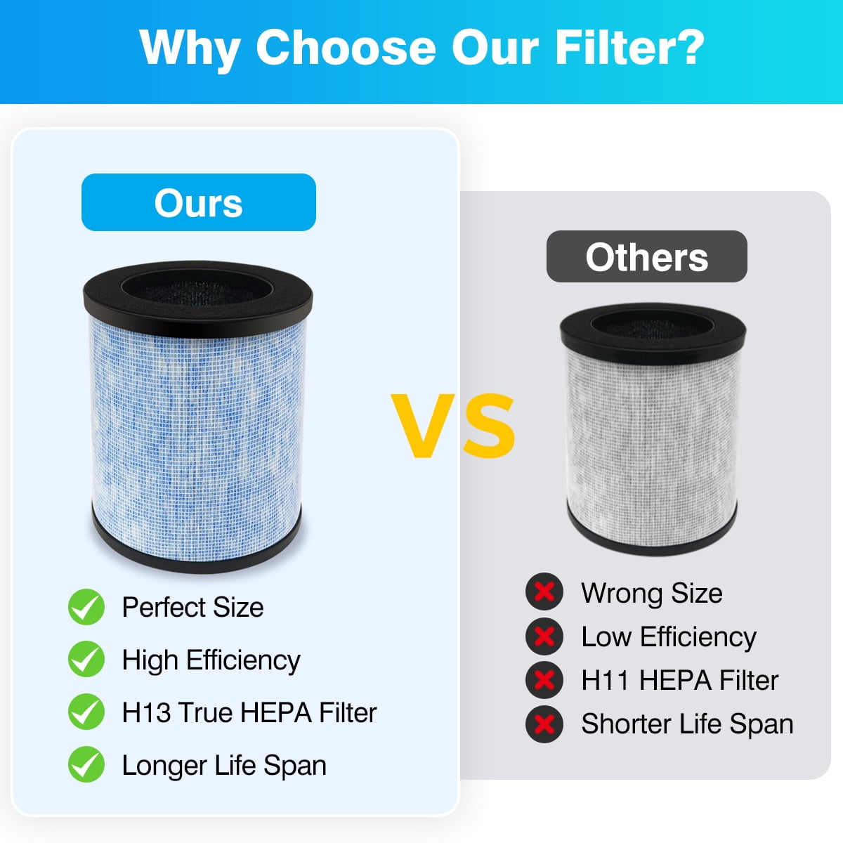 2 Pack H13 True HEPA Filters Compatible with Breezome JH02 Air Purifier, 3-Stage Filtration for Pet Dander, Odors & Dust, Washable & Reusable