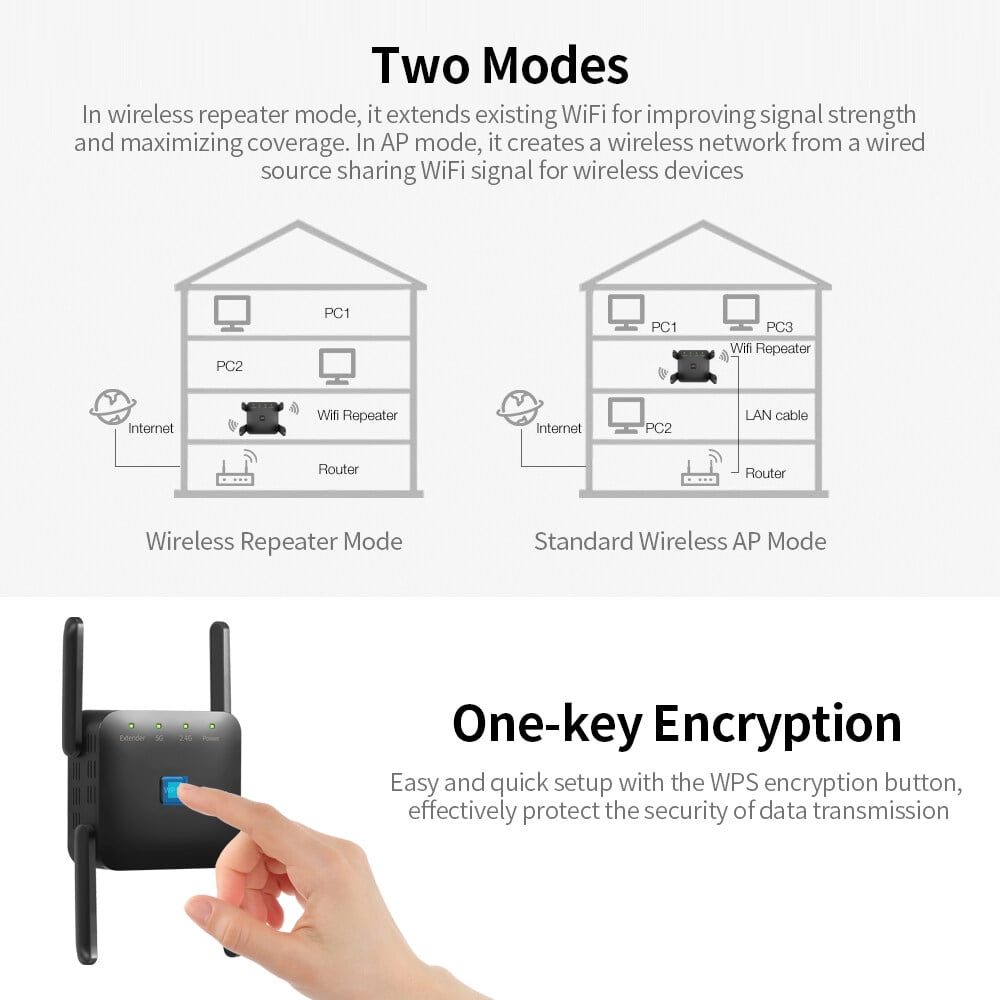 Repeater,Dual Wifi Amplifier Wifi Office Wifi Dual Wifi
