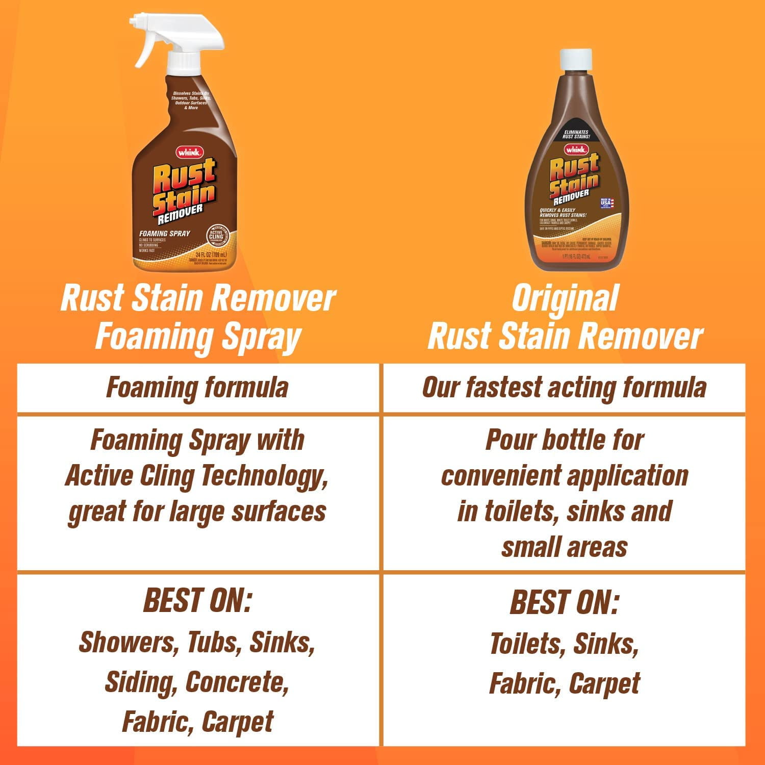 Whink 24 oz. Rust Stain Remover Foaming Spray 349944