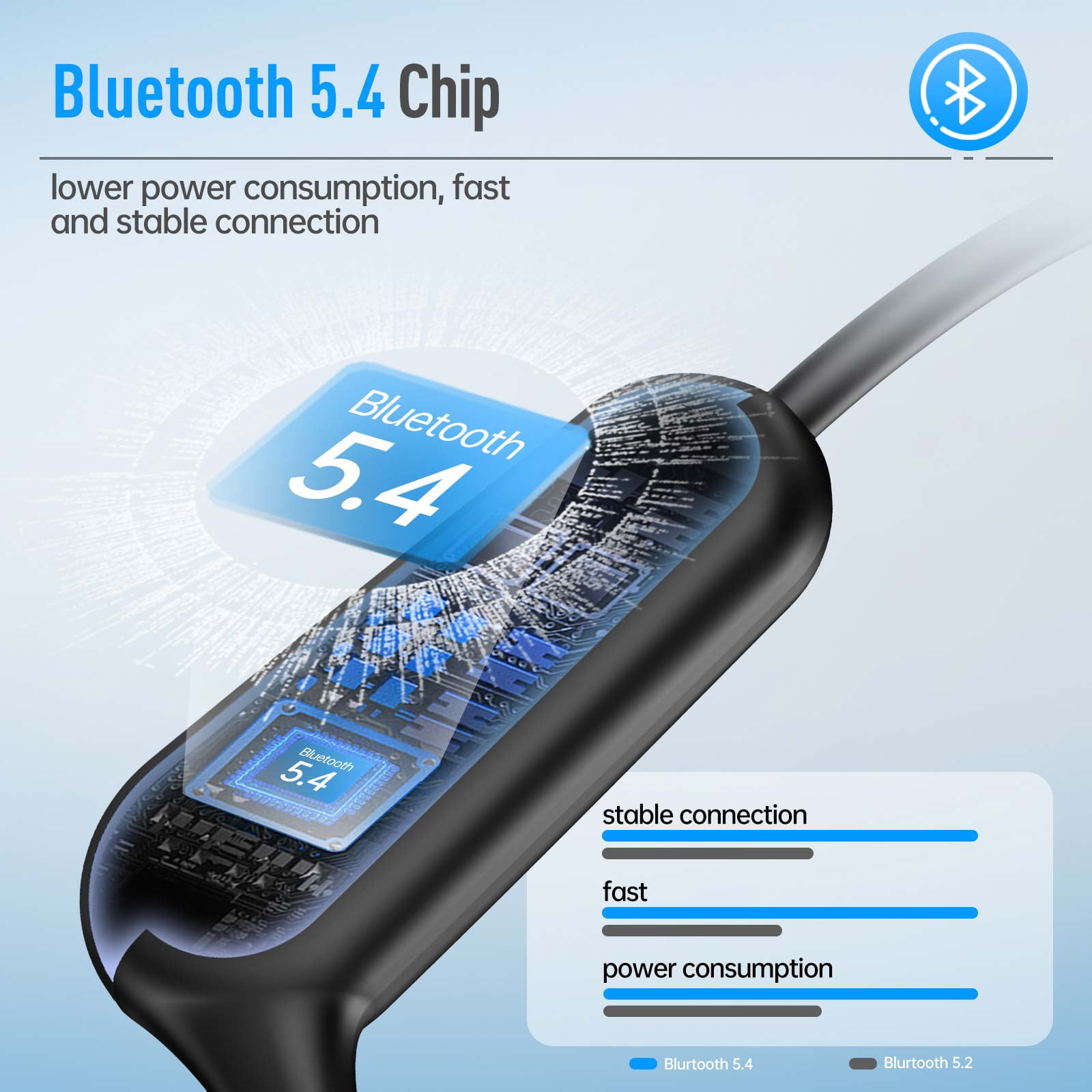 Bone Conduction Headphones, Type-C Bluetooth 5.4 Open Ear Wireless Earphones, IPX5 Waterproof Sports Headset for Gym, Running, Cycling, Hiking, Workouts Built-in HD Microphone