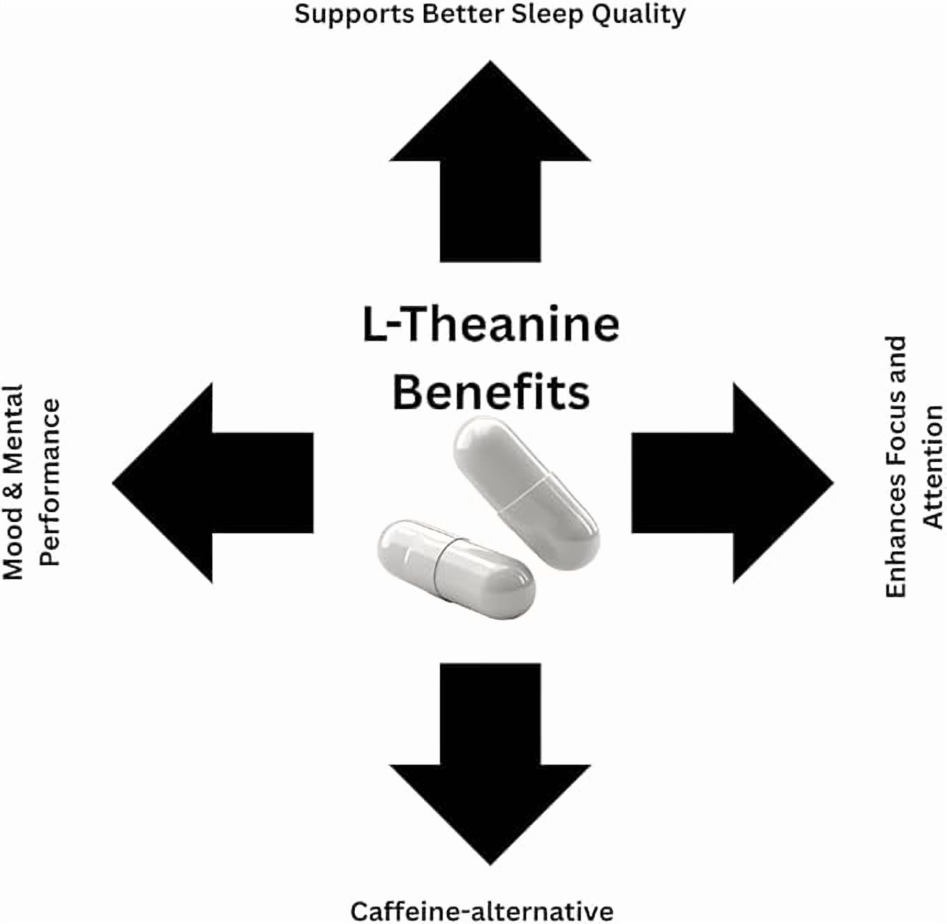 Buy The Crave L-Theanine 400mg Extra Strength – Double Strength Formula, Non-GMO & Gluten Free, 500 Capsules